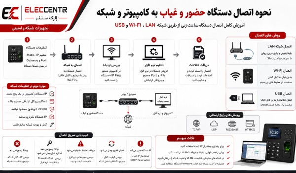نحوه اتصال دستگاه حضور و غیاب به کامپیوتر